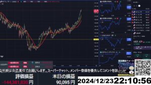 【FX生配信】地獄の米消費者信頼感指数