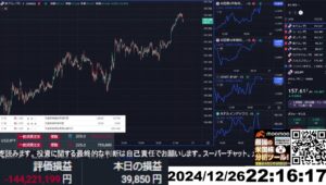 【FX生配信】地獄の米失業保険申請件数