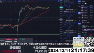 【FX生配信】地獄の米CPI（消費者物価指数）