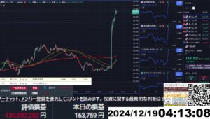 【FX生配信】地獄の米FOMC