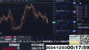 【FX生配信】地獄の米ISM製造業購買担当者景気指数