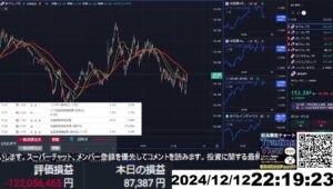 【FX生配信】地獄の米PPI（生産者物価指数）その２