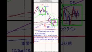 本日注目の雇用統計ドル円・ユーロドルチャートポイント #投資 #fx手法 #automobile