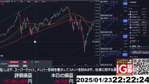 【FX生配信】地獄の米失業保険申請件数