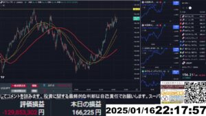 【FX生配信】地獄の米小売売上高