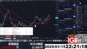 【FX生配信】地獄のCPI（消費者物価指数）