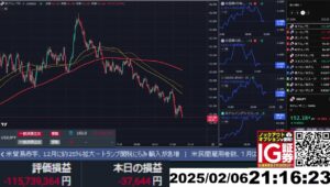 【FX生配信】地獄の米失業保険申請件数