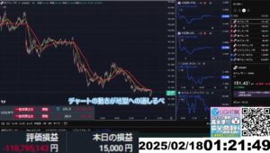 【FX生配信】円高はじまった？？