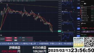 【FX生配信】地獄のPPI（生産者物価指数）