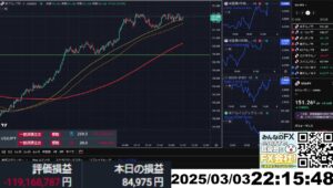 【FX生配信】地獄の米ISM製造業指数