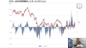 不透明なドル円と見えるポンド円：ファンダメンタルズと売買動向から見る通貨戦略※香港K氏