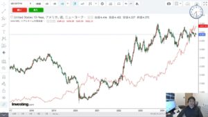 過去→現在の『GOLD相場』を徹底解説！注意すべき「ビットコイン」との“相関性”【香港K氏】