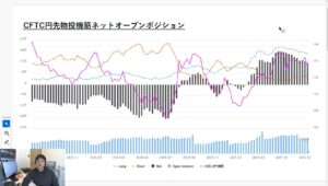 【トレード解説】ヘッジファンドと一般投資家の“真逆の構図”が浮き彫りに｜K氏がドル円ロングに動いた理由