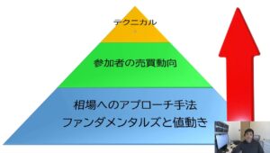 “実践的トレード戦略”はこう組み立てる｜出発点は「危険行動」の理解から※香港K氏