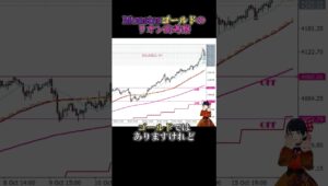 [FX] 値幅Monster化したゴールドの考察・改☆10/13XAUUSDトレード  #shorts  #fx #投資 #トレードシナリオ #vtuber