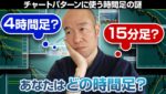 【解決】チャートパターンの2種類の使い方と使う時間足。まずココを決めろ！