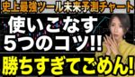 【史上最強ツール】これだけで勝ちすぎてヤバい💦5つの使いこなすコツを詳しく解説[バイナリーオプションLife]【バイウィニング】【攻略法】【必勝法】