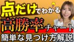 【簡単に稼げすぎてごめんなさい】点だけで1番高勝率な通貨ペアを見つける方法 #バイナリーオプション #バイナリー初心者 #東城千夏 #投資 #お金