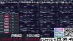 【FX生配信】地獄の米小売売上高
