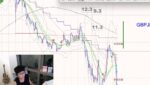 ［FX］「トレンド転換不発」を確認したら“順方向”へエントリーせよ！というハナシ 2024年2月27日※夜時間トレード