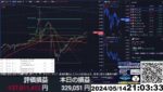 【FX生配信】地獄の米生産者物価指数（PPI）