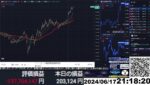 【FX生配信】地獄のNY連銀製造業景気指数