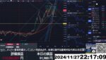 【FX生配信】地獄の米GDP（国内総生産）