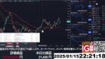 【FX生配信】地獄のCPI（消費者物価指数）