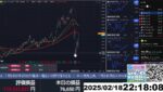 【FX生配信】地獄のNY連銀製造業指数