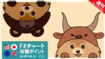 【ドル円・ユーロドル・ポンドドル】今週のFXチャート攻略ポイント｜週ナビ527回（2025/04/12）