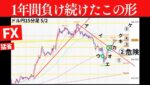 【FX】週末反省：いつもの負けパターンを見直す＆ドル円今後の考察GW大丈夫か？ 5/4