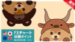 【ドル円・ユーロドル・ポンドドル】今週のFXチャート攻略ポイント｜週ナビ531回（2025/05/10）