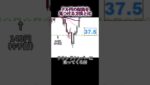 [FX]ドル円で注目すべきはここ！勝てるエントリーポイントを解説！5/19USDJPYロング #shorts  #FX #Vtuber #ディトレード #トレードシナリオ #投資 #fx