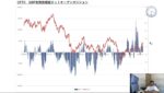 不透明なドル円と見えるポンド円：ファンダメンタルズと売買動向から見る通貨戦略※香港K氏