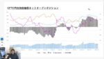【トレード解説】ヘッジファンドと一般投資家の“真逆の構図”が浮き彫りに｜K氏がドル円ロングに動いた理由