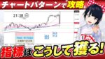 [FX]チャートパターンで攻略出来る。指標はこうして獲る！7/15ドル円トレード