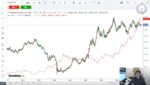 過去→現在の『GOLD相場』を徹底解説！注意すべき「ビットコイン」との“相関性”【香港K氏】