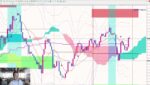 7月のFXスイングトレードの結果は総合計２０勝４敗＋４６２８.８PIPS！今週はゴールド関税ショックで大損切り！しかしSP500を買って取り返し大爆益！！